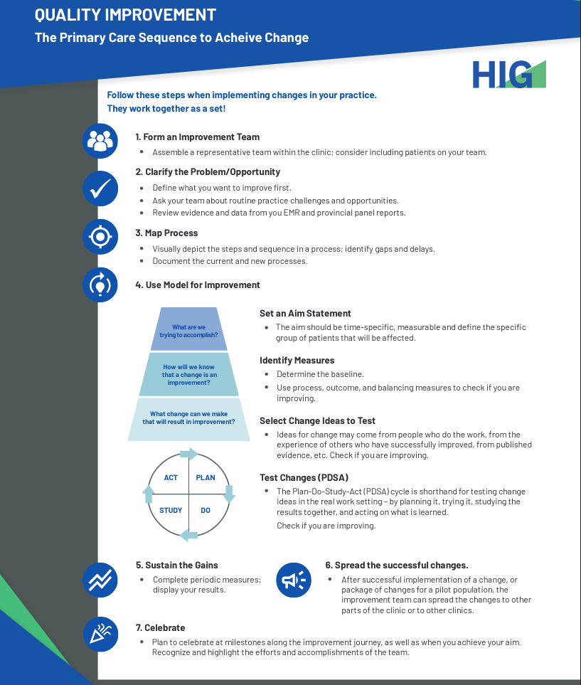 image of Tips for Quality Improvement: Sequence to Achieve Change